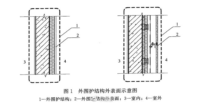 公摊又大了？3月1日起，外墙面层均计入建筑面积！