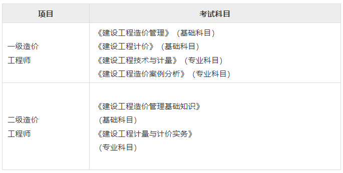 盘点：一造和二造有哪些区别？