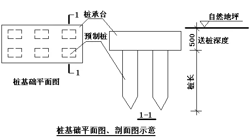 建筑