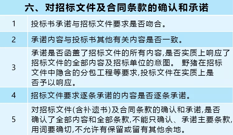 远离投标文件“雷区”