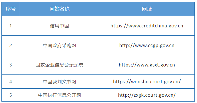 被拉入供应商信用黑名单，如何补救？<a height=