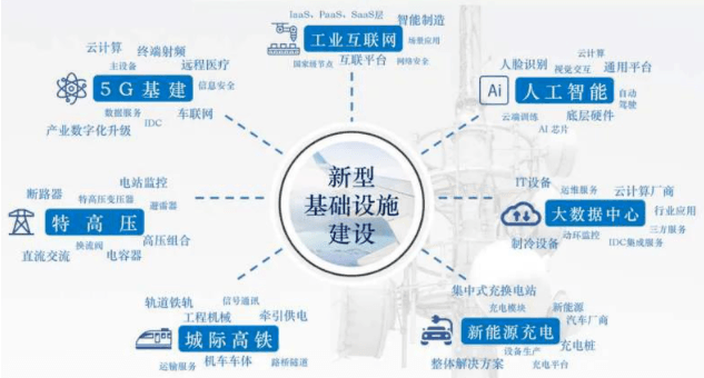 招投标资讯：10万亿！2021年建筑业迎来“新基建时代”