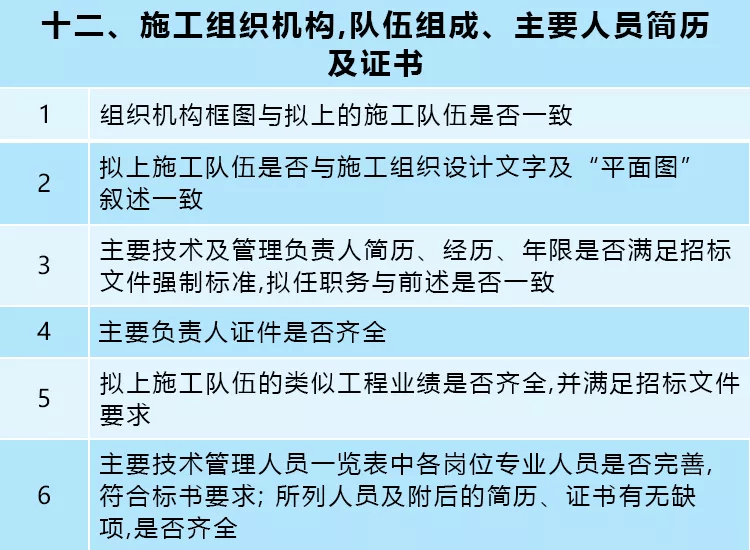 远离投标文件“雷区”