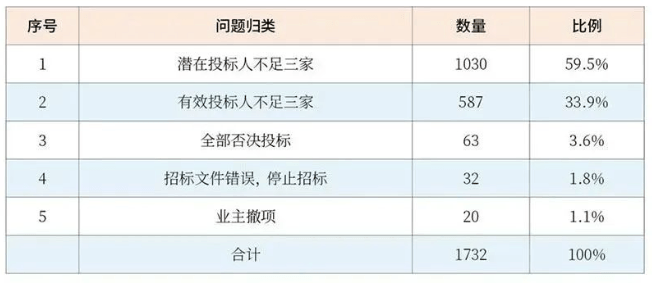 国有企业<a height=