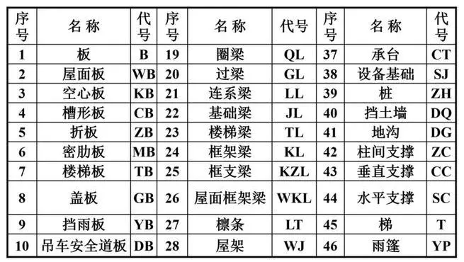 专业标书制作公司为您解析建筑工程识图要点（三）