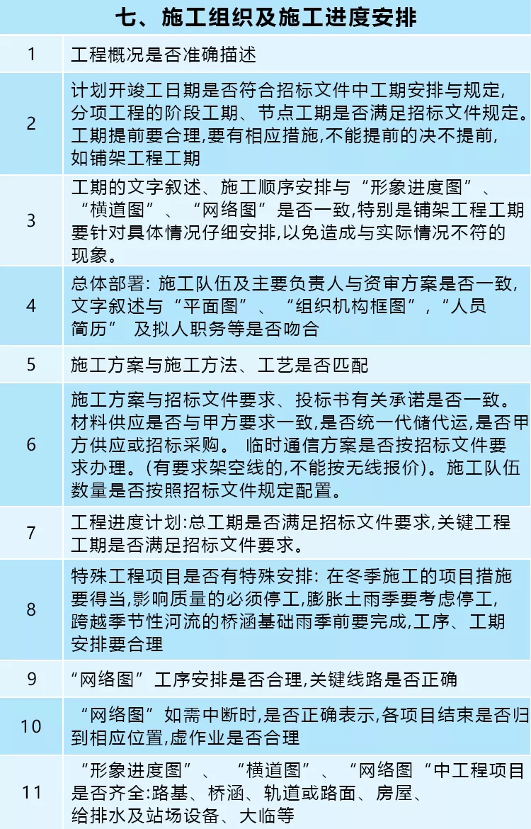 远离投标文件“雷区”